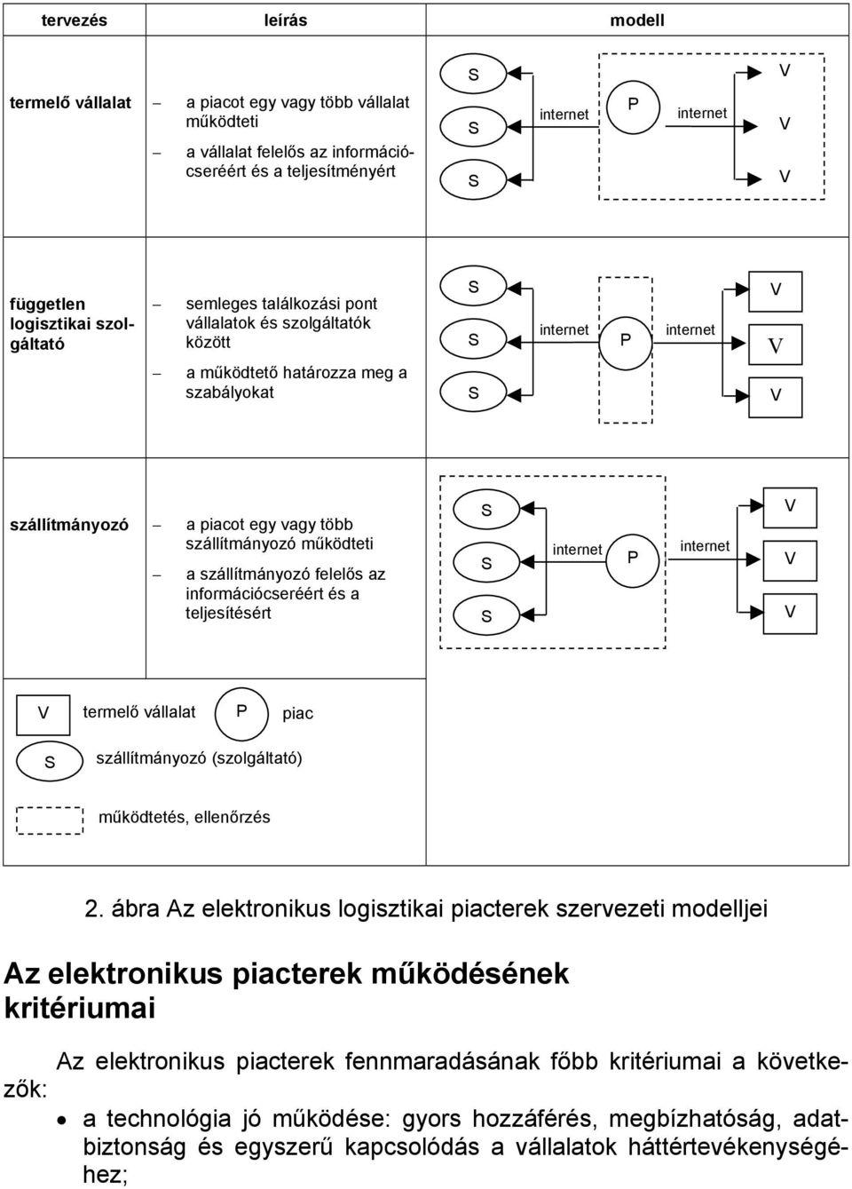 teljesítésért termelő vállalat piac szállítmányozó (szolgáltató) működtetés, ellenőrzés 2.