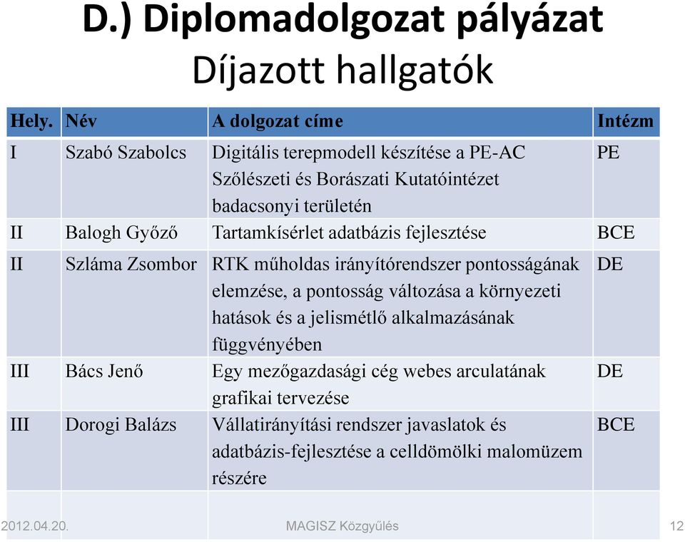 Győző Tartamkísérlet adatbázis fejlesztése BCE II Szláma Zsombor RTK műholdas irányítórendszer pontosságának elemzése, a pontosság változása a környezeti