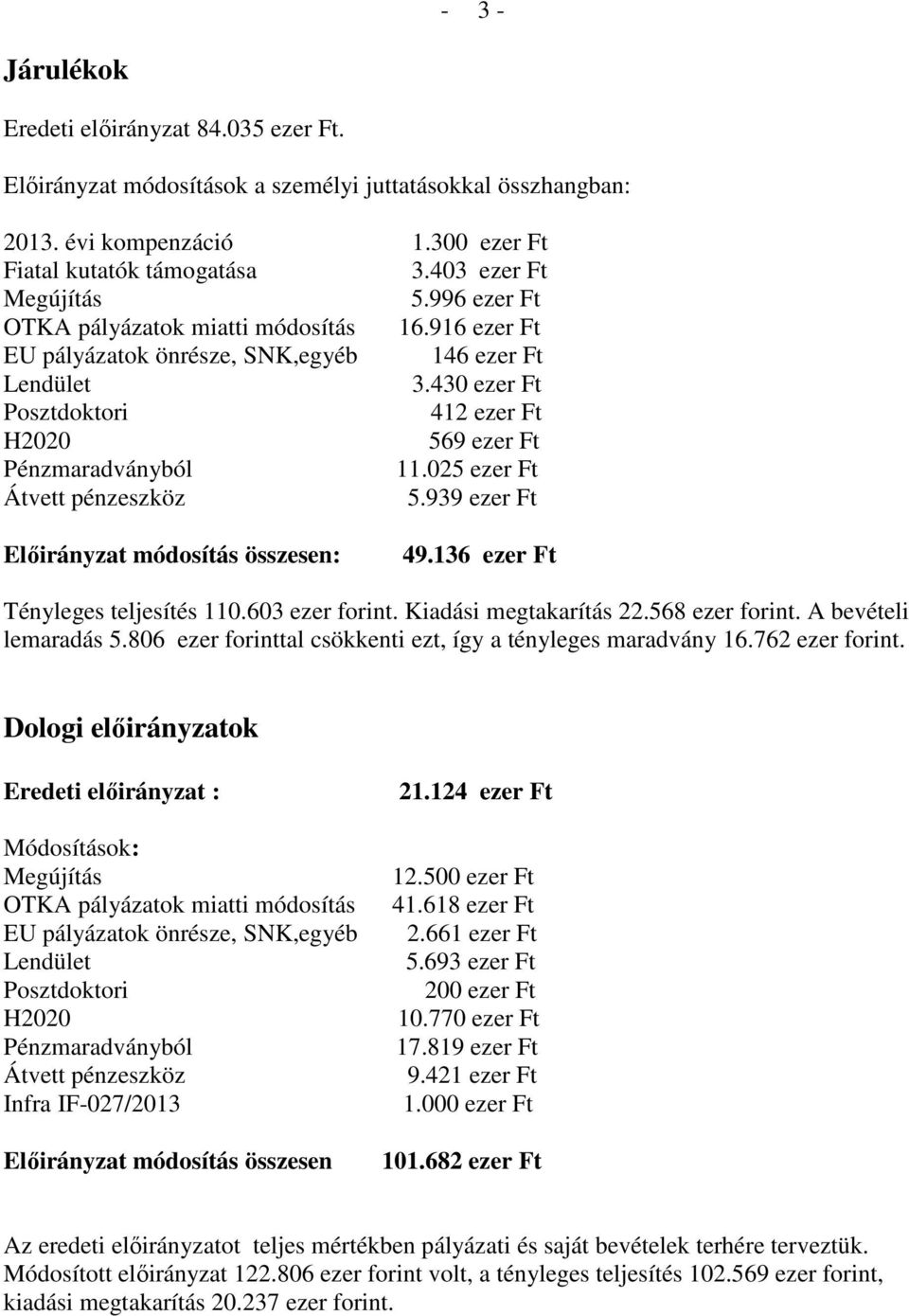 430 ezer Ft Posztdoktori 412 ezer Ft H2020 569 ezer Ft Pénzmaradványból 11.025 ezer Ft Átvett pénzeszköz 5.939 ezer Ft Elıirányzat módosítás összesen: 49.136 ezer Ft Tényleges teljesítés 110.