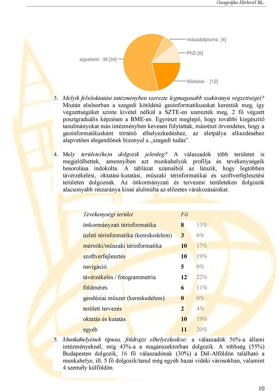 Egyrészt meglepő, hogy további kiegészítő tanulmányokat más intézményben kevesen folytattak, másrészt örvendetes, hogy a geoinformatikusként történő elhelyezkedéshez, az életpálya elkezdéséhez