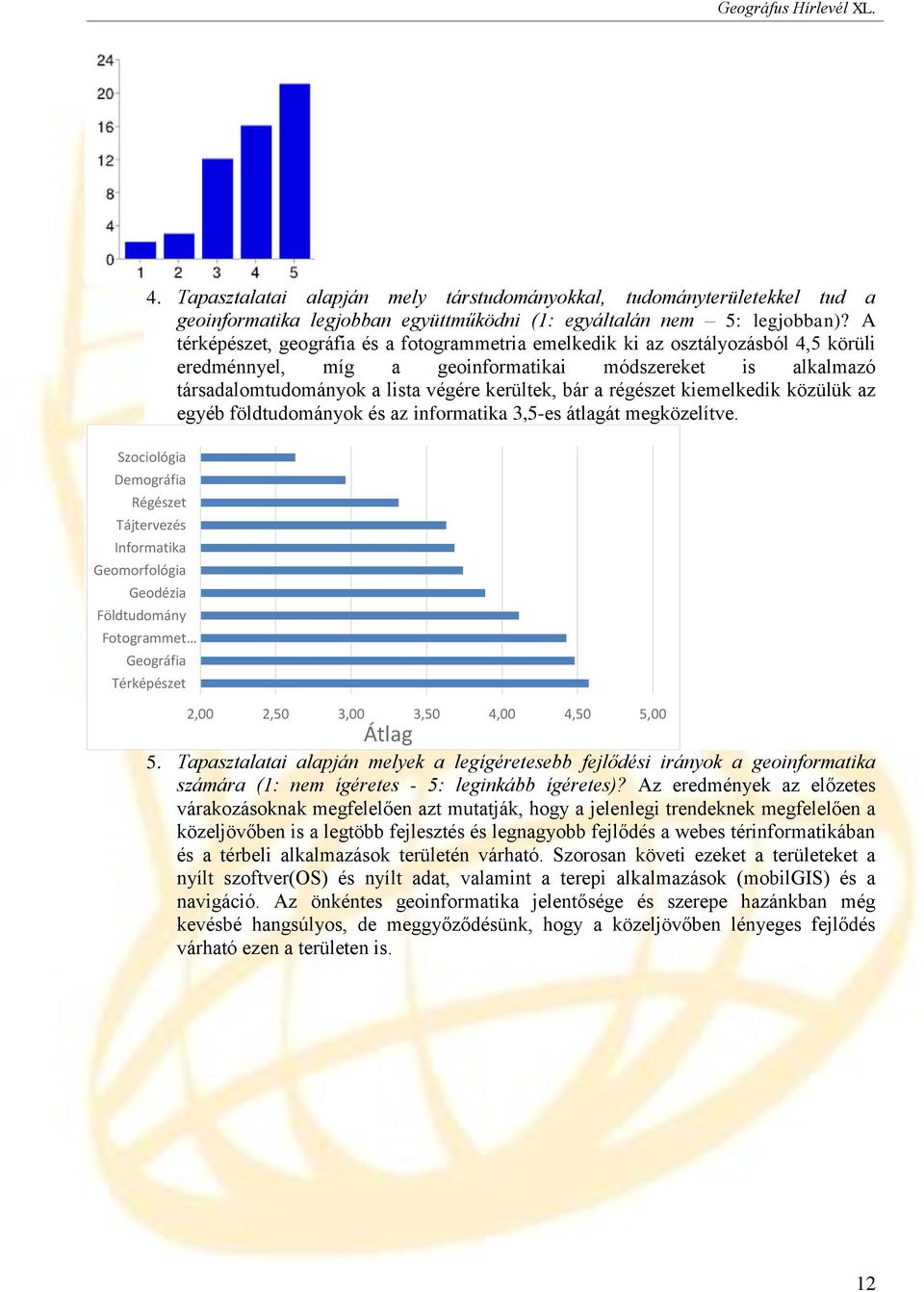 régészet kiemelkedik közülük az egyéb földtudományok és az informatika 3,5-es átlagát megközelítve.