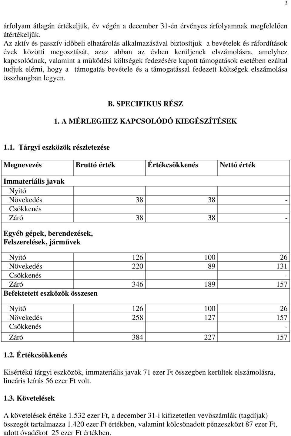 mőködési költségek fedezésére kapott támogatások esetében ezáltal tudjuk elérni, hogy a támogatás bevétele és a támogatással fedezett költségek elszámolása összhangban legyen. B. SPECIFIKUS RÉSZ 1.