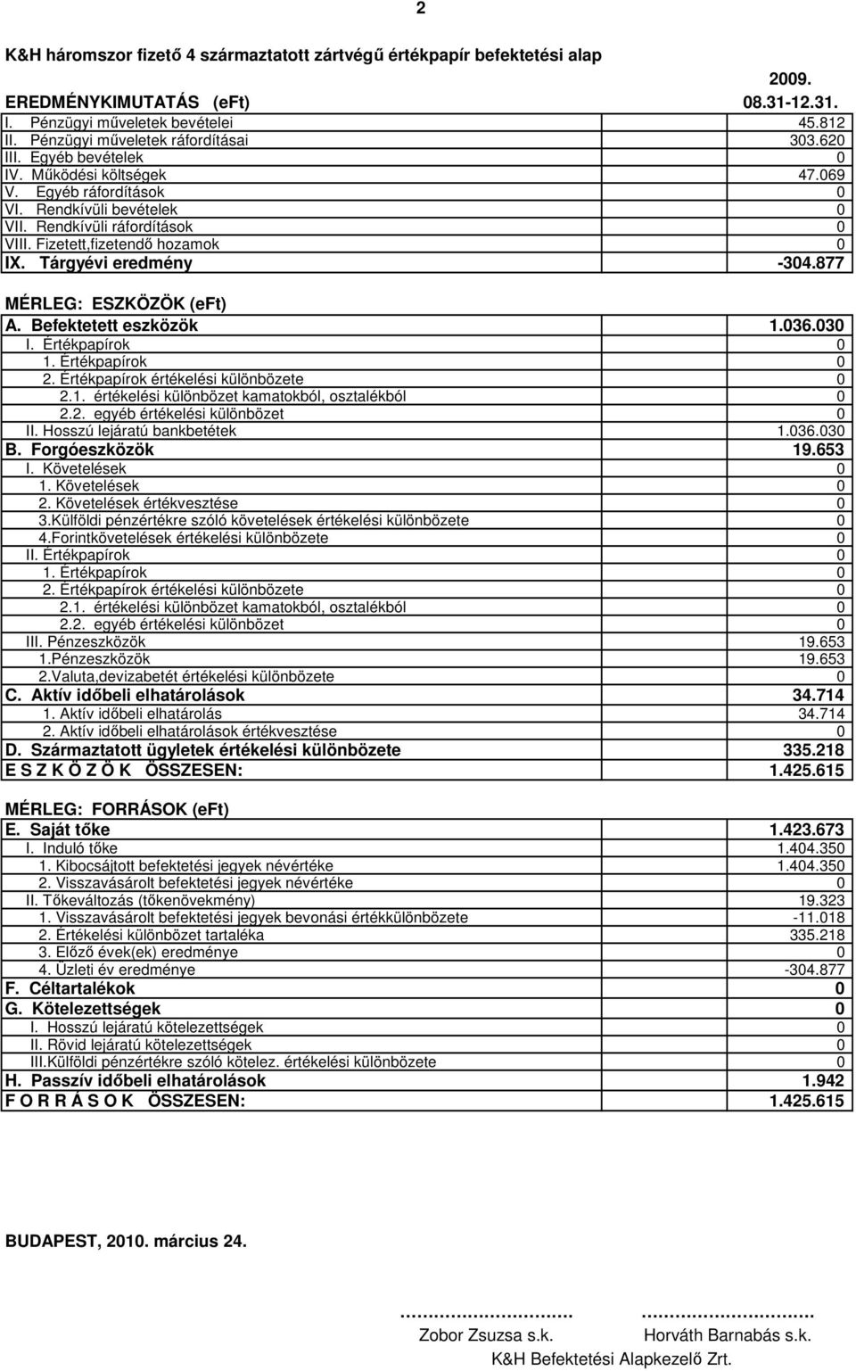 Fizetett,fizetendı hozamok 0 0 IX. Tárgyévi eredmény 0-304.877 MÉRLEG: ESZKÖZÖK (eft) A. Befektetett eszközök 0 1.036.030 I. Értékpapírok 0 0 1. Értékpapírok 0 0 2.
