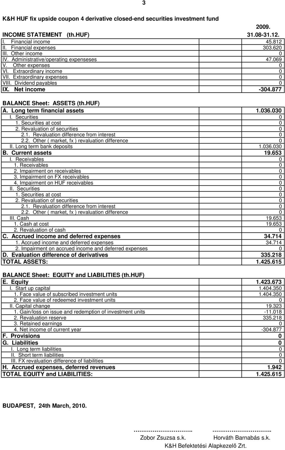 Dividend payables 0 0 IX. Net income 0-304.877 BALANCE Sheet: ASSETS (th.huf) A. Long term financial assets 0 1.036.030 I. Securities 0 0 1. Securities at cost 0 0 2. Revaluation of securities 0 0 2.