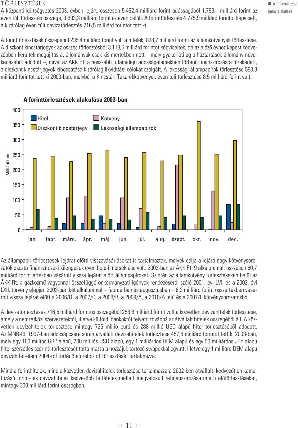 A finanszírozási igény alakulása A forinttörlesztések összegébôl 235,4 milliárd forint volt a hitelek, 838,7 milliárd forint az államkötvények törlesztése.