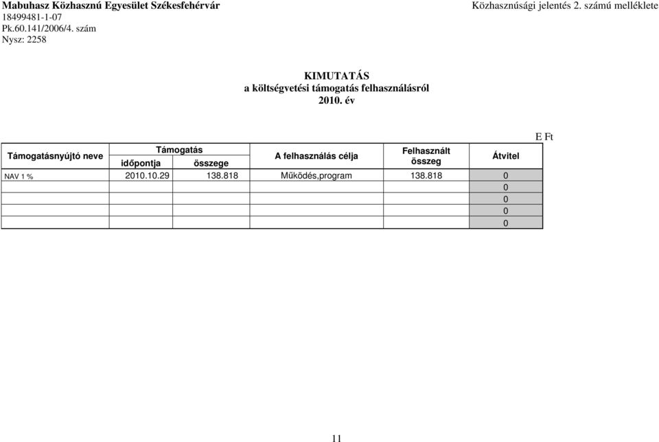 szám Nysz: 2258 KIMUTATÁS a költségvetési támogatás felhasználásról 2010.