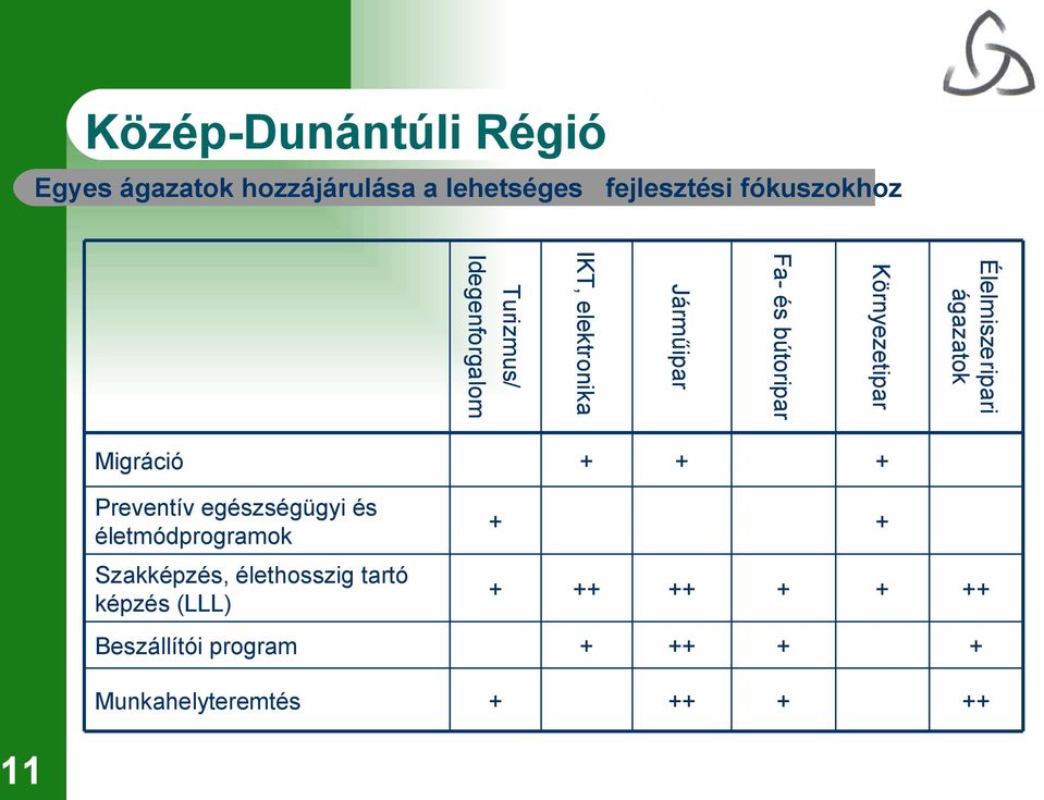 elektronika Turizmus/ Idegenforgalom Migráció Preventív egészségügyi és