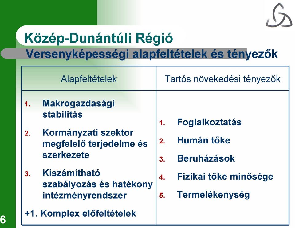 Kiszámítható szabályozás és hatékony intézményrendszer Tartós növekedési tényezők 1.