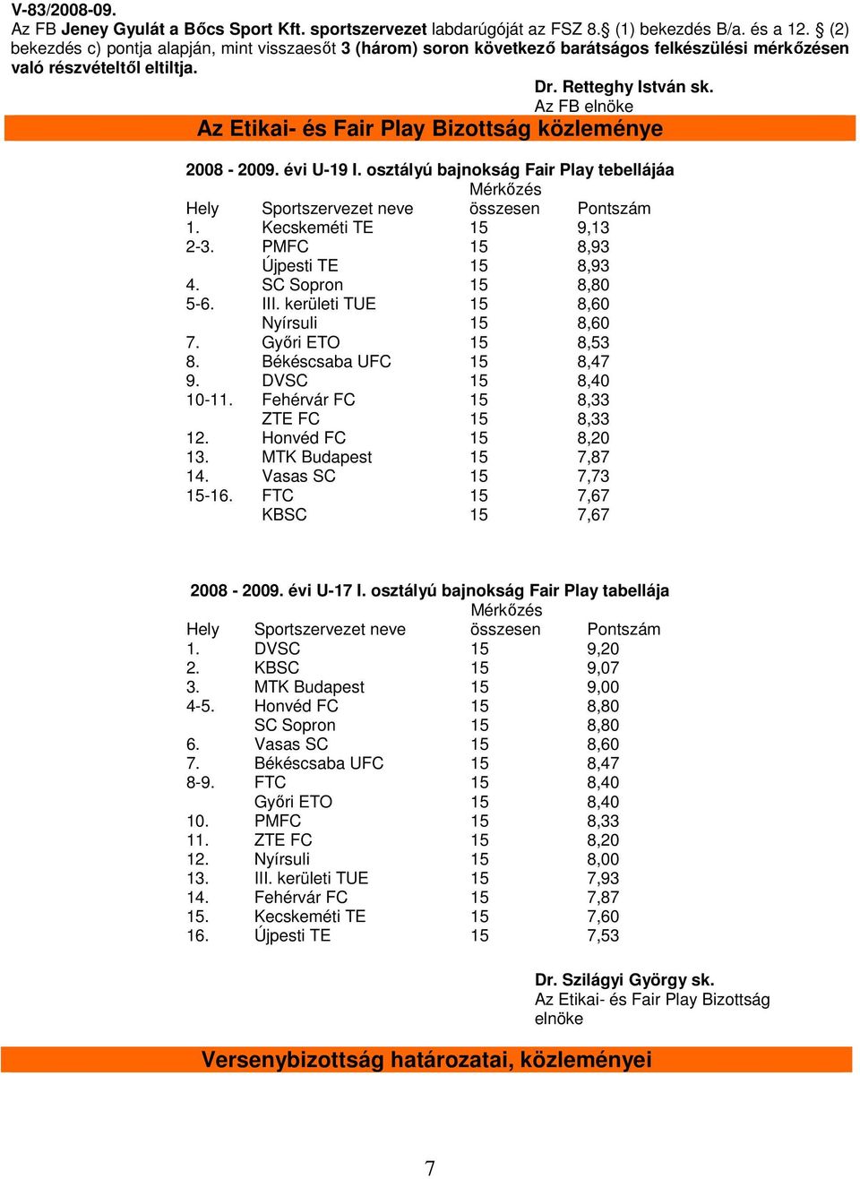 Az FB elnöke Az Etikai- és Fair Play Bizottság közleménye 2008-2009. évi U-19 I. osztályú bajnokság Fair Play tebellájáa Mérkőzés Hely Sportszervezet neve összesen Pontszám 1.