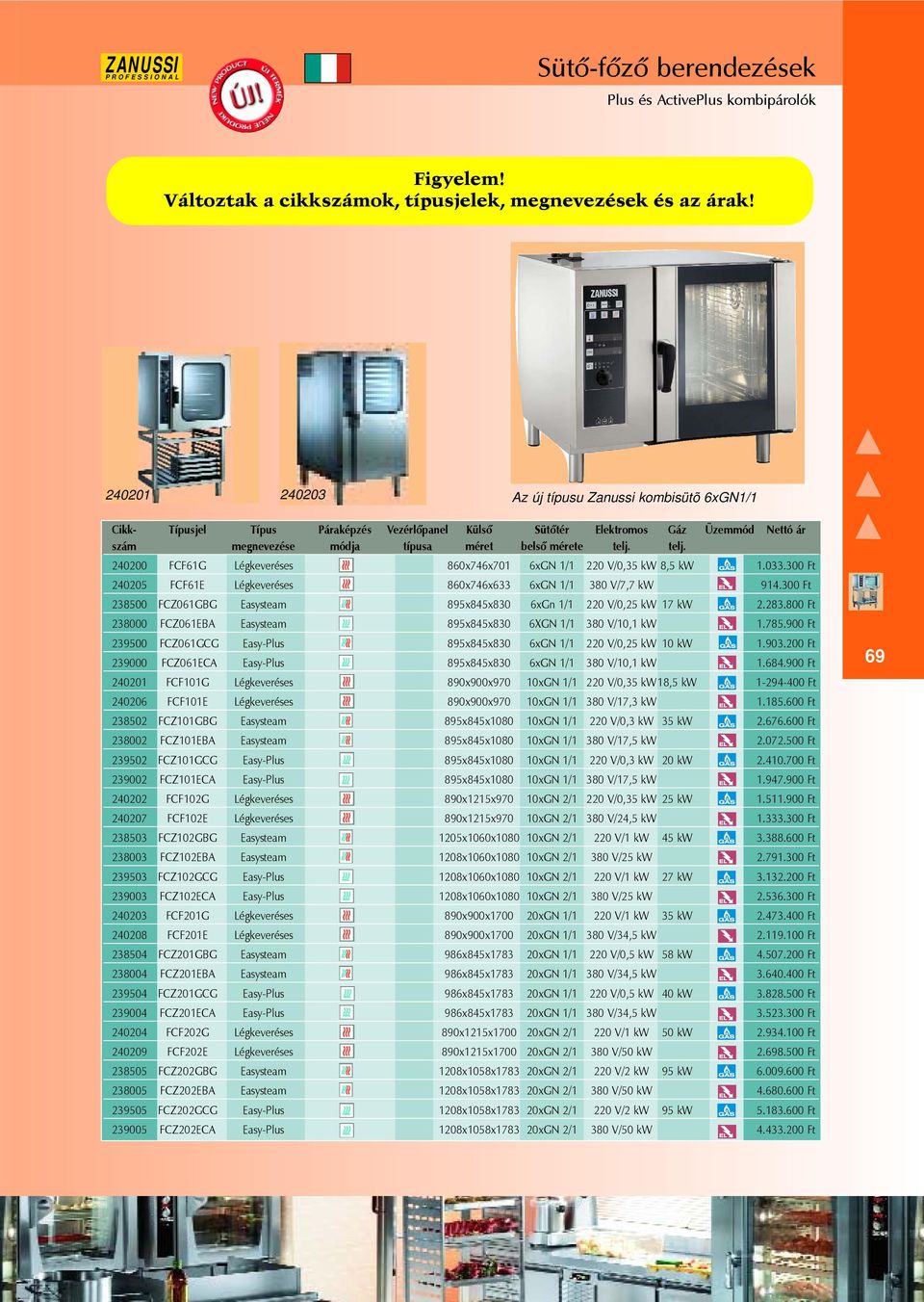 telj. 240200 FCF61G Légkeveréses 860x746x701 6xGN 1/1 220 V/0,35 kw 8,5 kw 1.033.300 Ft 240205 FCF61E Légkeveréses 860x746x633 6xGN 1/1 380 V/7,7 kw 914.
