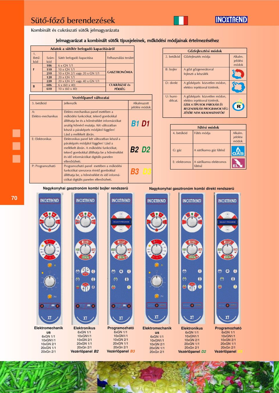 606 6 x (60 x 40) CUKRÁSZAT és 610 10 x (60 x 40) PÉKSÉG Vezérlõpanel változatai 3.