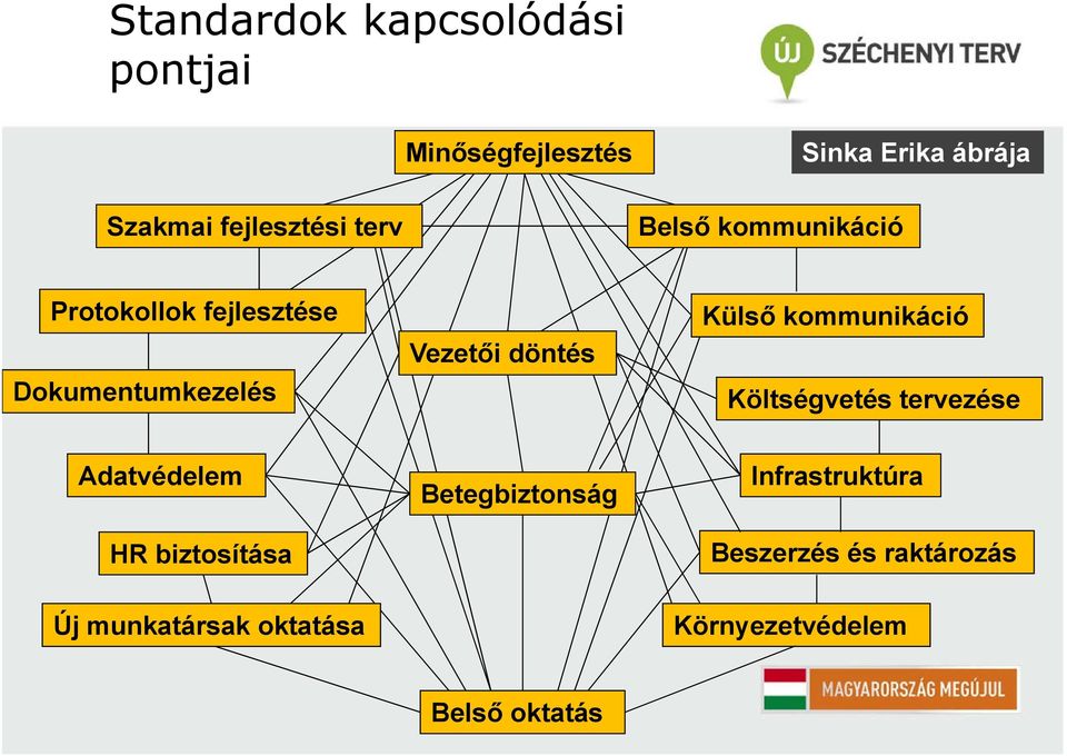 döntés Külső kommunikáció Költségvetés tervezése Adatvédelem HR biztosítása