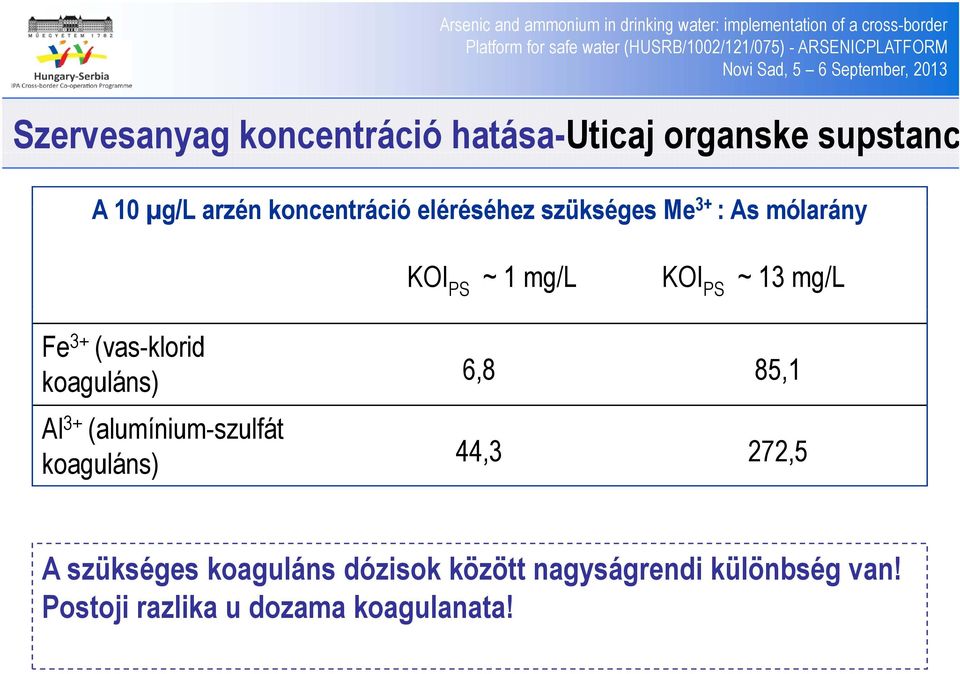 (vas-klorid koaguláns) Al 3+ (alumínium-szulfát koaguláns) 6,8 85,1 44,3 272,5 A