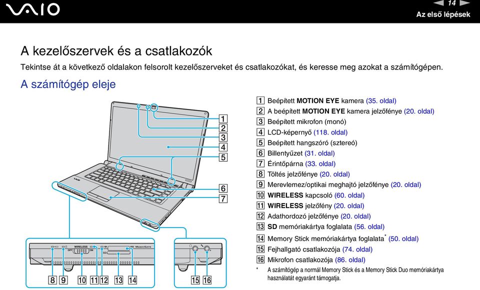 oldal) E Beépített hangszóró (sztereó) F Billentyűzet (31. oldal) G Érintőpárna (33. oldal) H Töltés jelzőfénye (20. oldal) I Merevlemez/optikai meghajtó jelzőfénye (20.