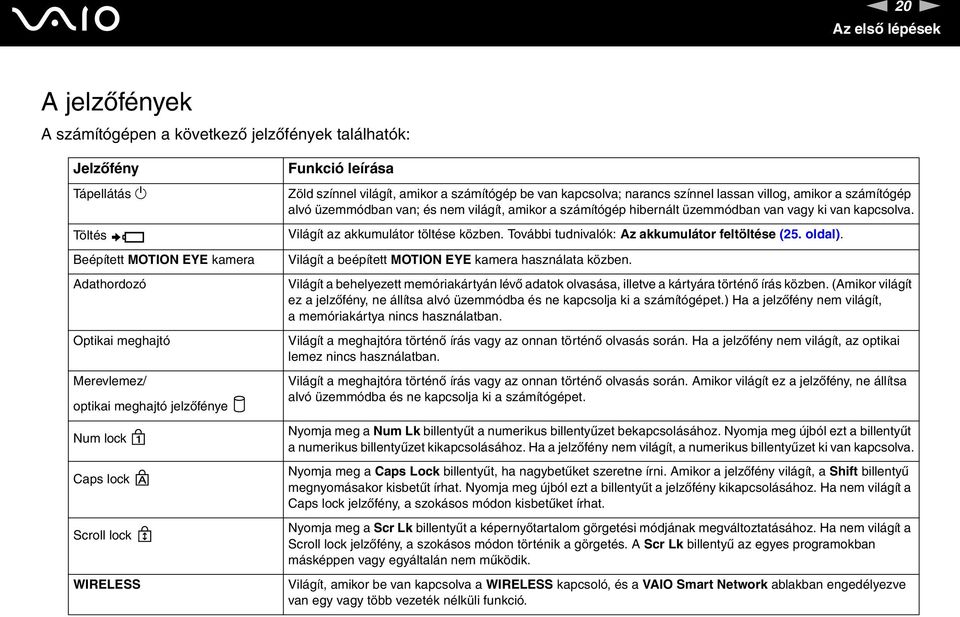 üzemmódban van; és nem világít, amikor a számítógép hibernált üzemmódban van vagy ki van kapcsolva. Világít az akkumulátor töltése közben. További tudnivalók: Az akkumulátor feltöltése (25. oldal).