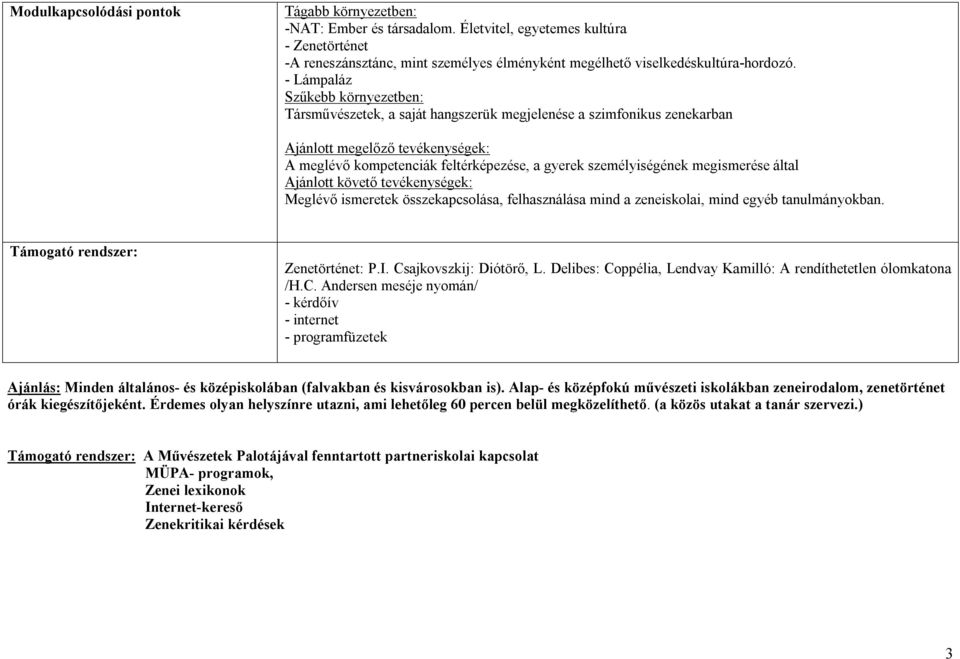 megismerése által jánlott követő tevékenységek: Meglévő ismeretek összekapcsolása, felhasználása mind a zeneiskolai, mind egyéb tanulmányokban. Támogató rendszer: Zenetörténet: P.I.