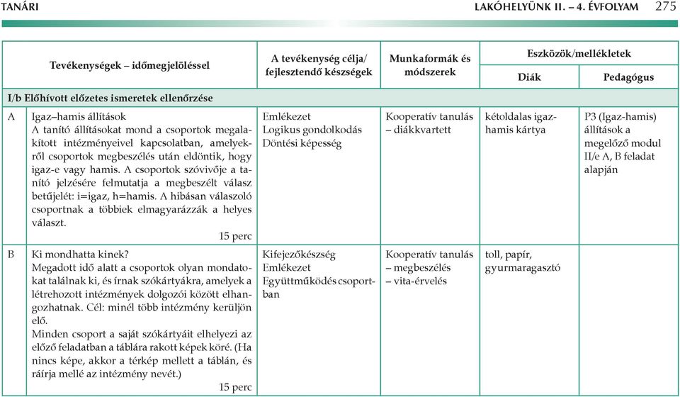 megbeszélés után eldöntik, hogy igaz-e vagy hamis. csoportok szóvivője a tanító jelzésére felmutatja a megbeszélt válasz betűjelét: i=igaz, h=hamis.