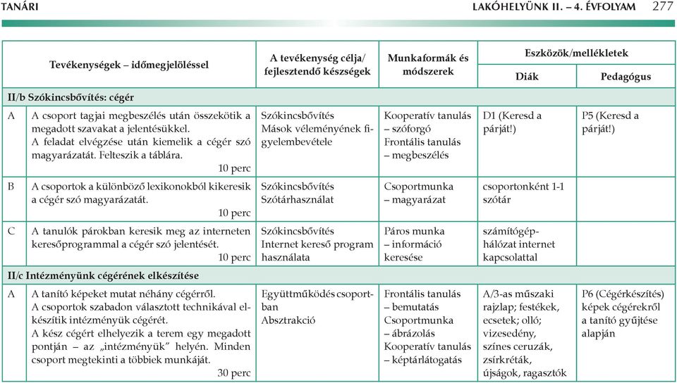 ) P5 (Keresd a párját!) B csoportok a különböző lexikonokból kikeresik a cégér szó magyarázatát.