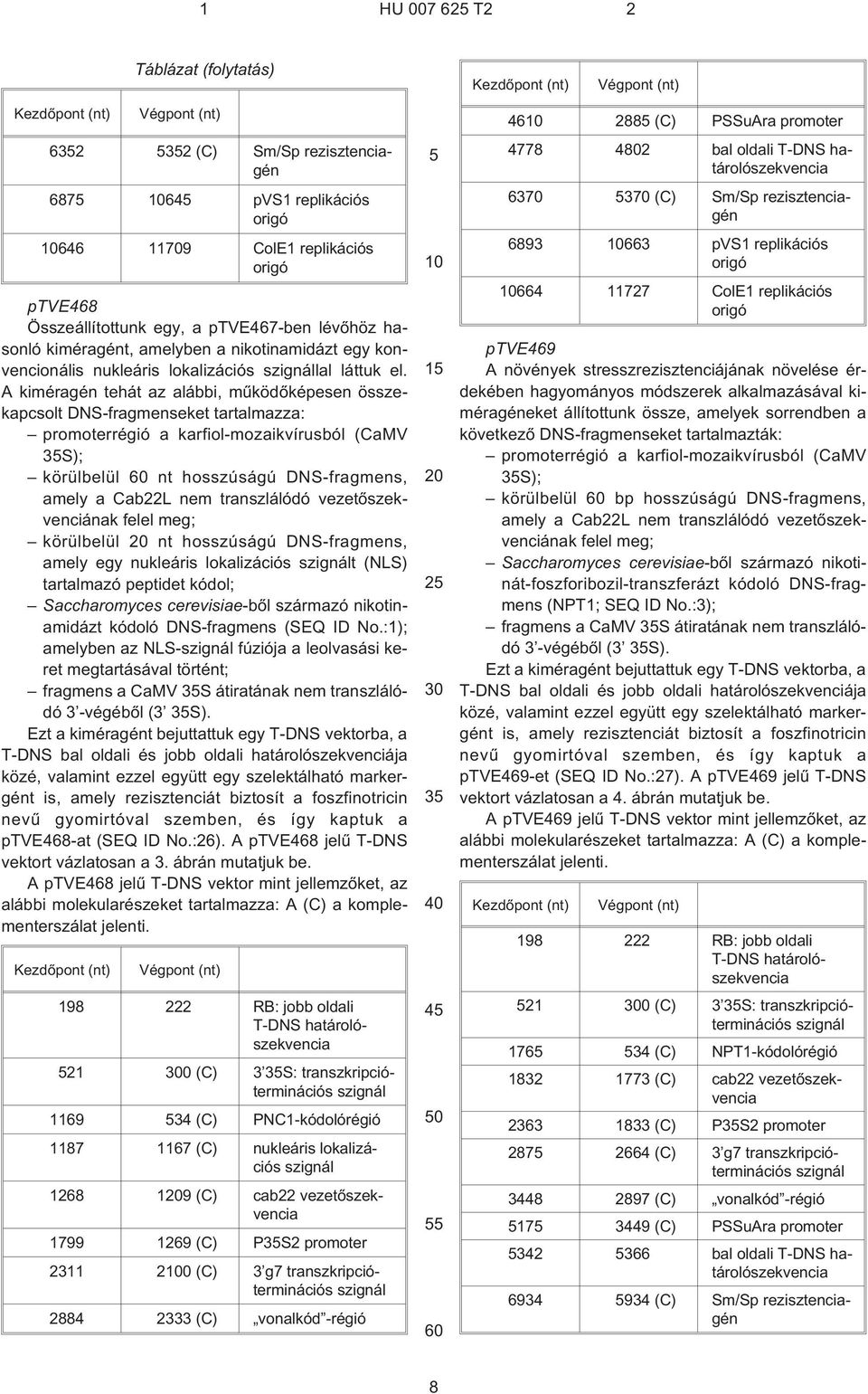 A kiméragén tehát az alábbi, mûködõképesen összekapcsolt DNS-fragmenseket tartalmazza: promoterrégió a karfiol-mozaikvírusból (CaMV 3S); körülbelül 60 nt hosszúságú DNS-fragmens, amely a Cab22L nem