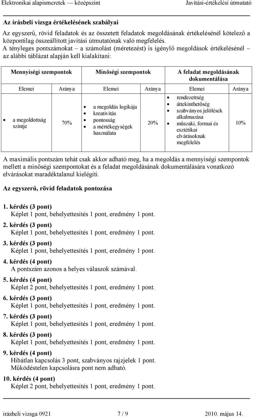 ényleges ponszámoka a számolás (méreezés) is igénylő megoldások érékelésénél az alábbi ábláza alapján kell kialakíani: Mennyiségi szemponok Minőségi szemponok felada megoldásának dokmenálása Elemei