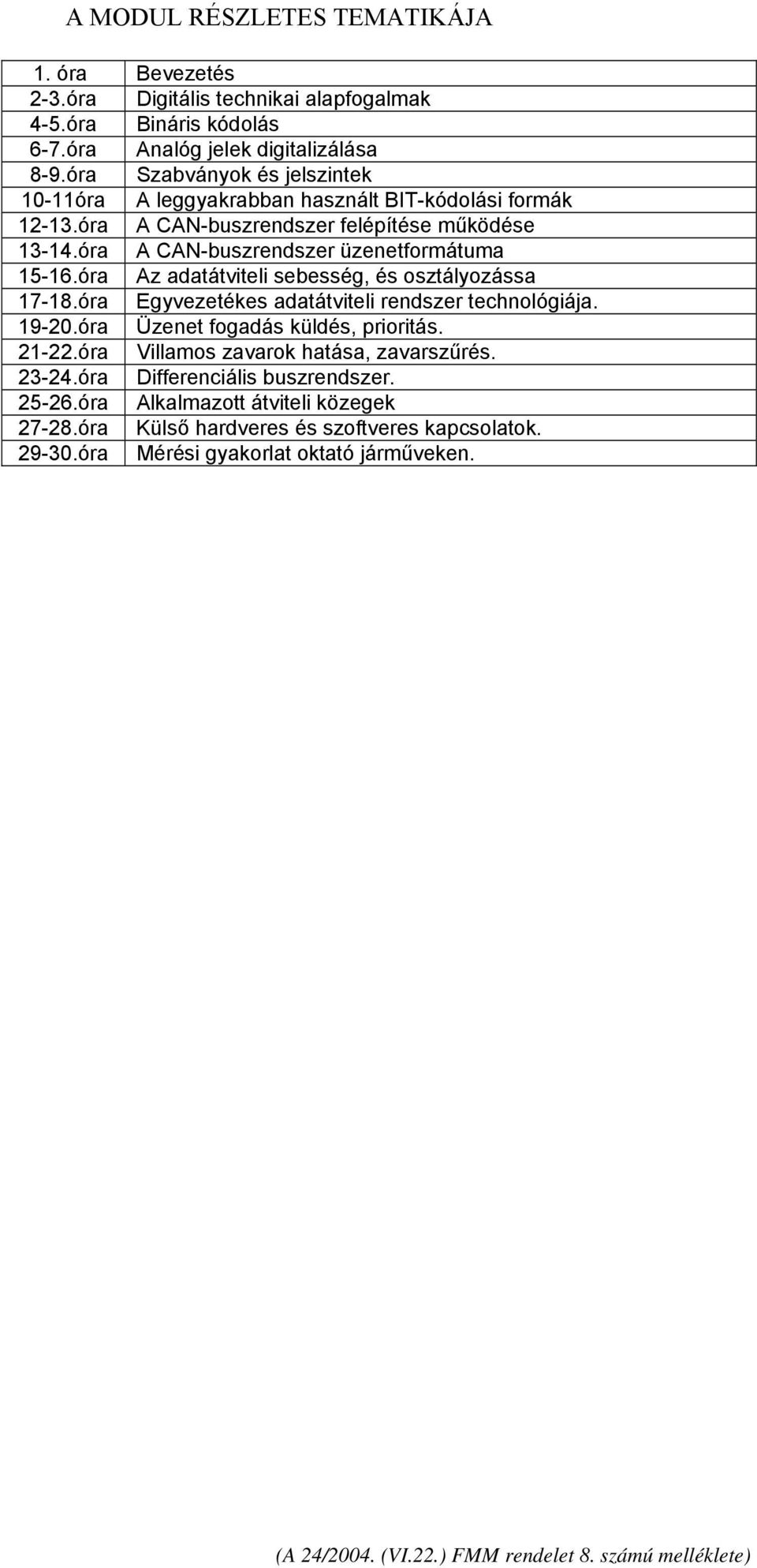 óra A CAN-buszrendszer üzenetformátuma 15-16.óra Az adatátviteli sebesség, és osztályozássa 17-18.óra Egyvezetékes adatátviteli rendszer technológiája. 19-20.