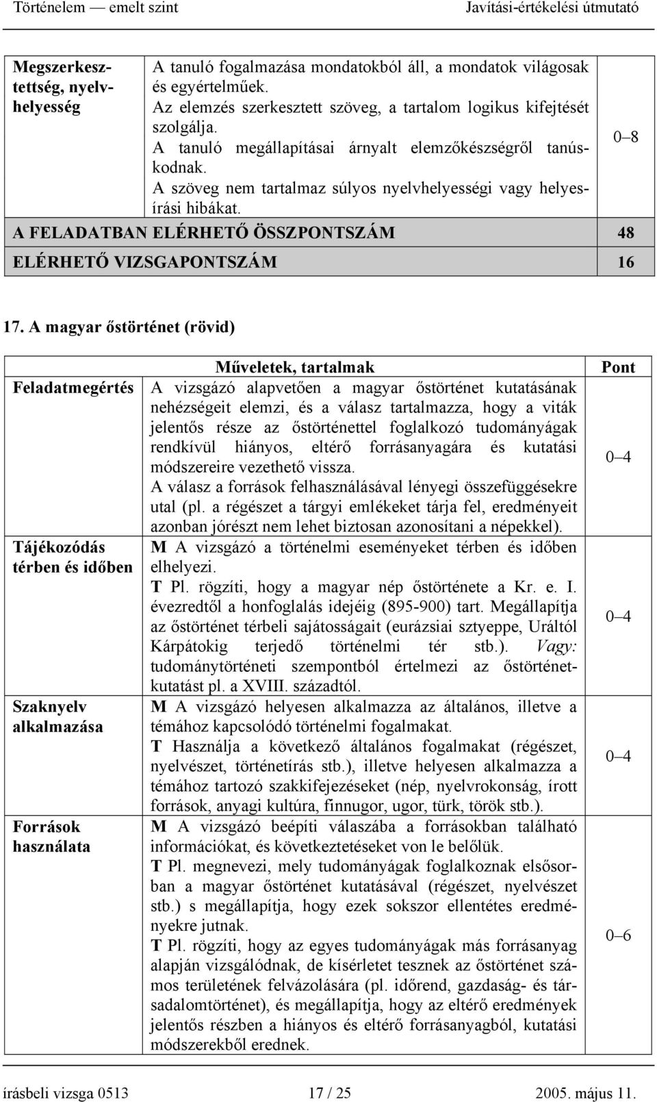 Megszerkesztettség, nyelvhelyesség A FELADATBAN ELÉRHETŐ ÖSSZPONTSZÁM 48 ELÉRHETŐ VIZSGAPONTSZÁM 16 17.