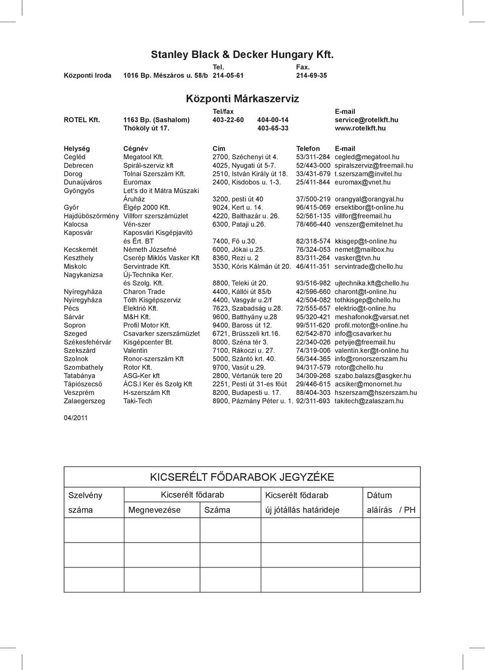 hu Debrecen Spirál-szerviz kft 4025, Nyugati út 5-7. 52/443-000 spiralszerviz@freemail.hu Dorog Tolnai Szerszám Kft. 2510, István Király út 18. 33/431-679 t.szerszam@invitel.