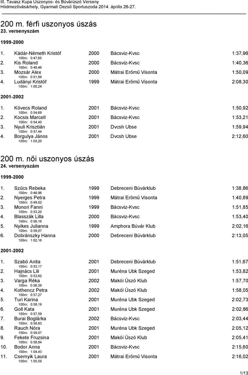 Kocsis Marcell 100m: 0:54,40 2001 Bácsviz-Kvsc 1:53,21 3. Nyuli Krisztián 100m: 0:57,44 2001 Dvcsh Ubse 1:59,94 4. Borgulya János 100m: 1:03,20 2001 Dvcsh Ubse 2:12,60 200 m. női uszonyos úszás 24.