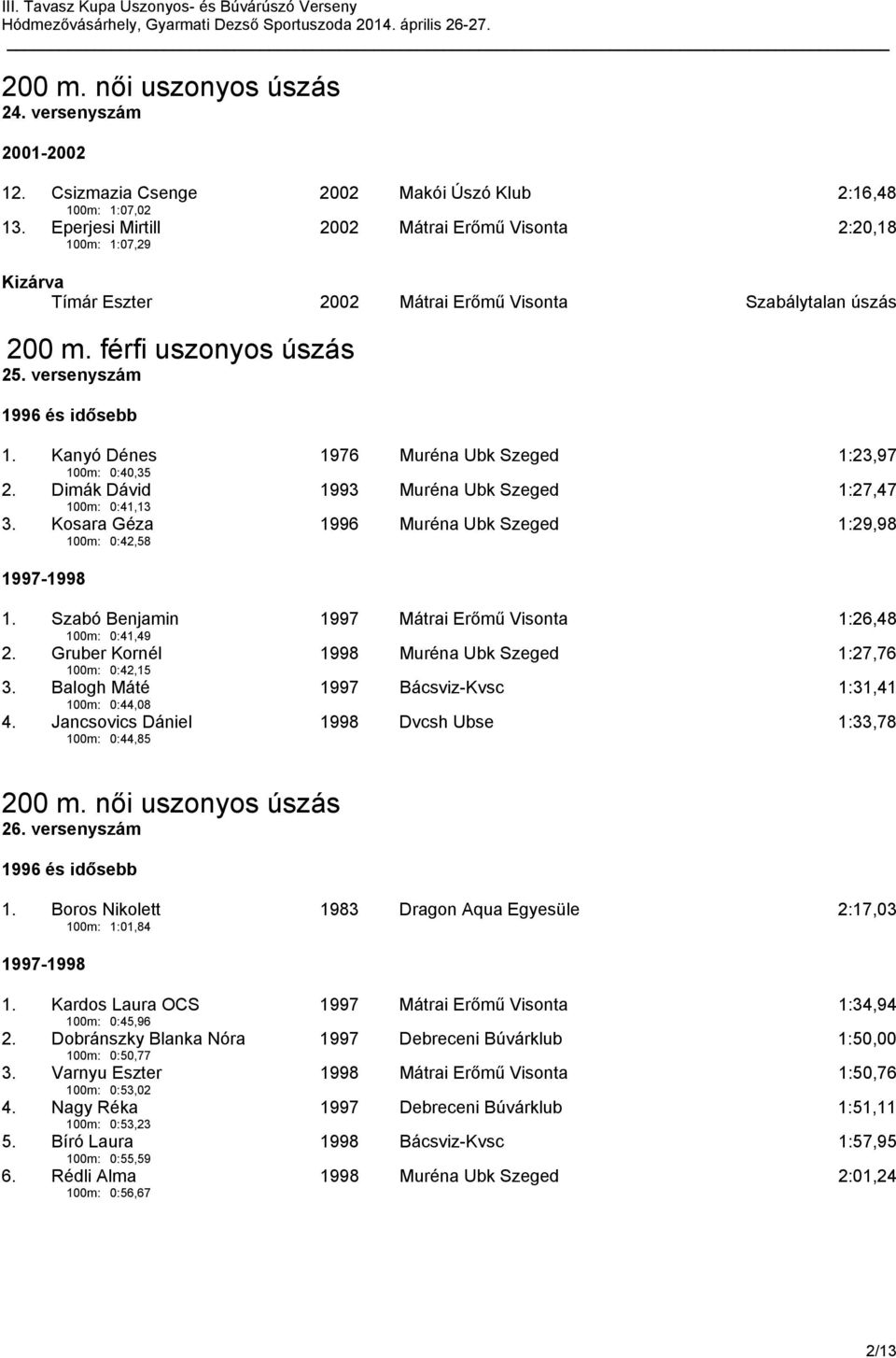 Kanyó Dénes 100m: 0:40,35 1976 Muréna Ubk Szeged 1:23,97 2. Dimák Dávid 100m: 0:41,13 1993 Muréna Ubk Szeged 1:27,47 3. Kosara Géza 100m: 0:42,58 1996 Muréna Ubk Szeged 1:29,98 1997-1998 1.