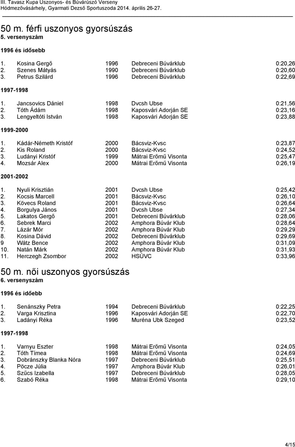 Lengyeltóti István 1998 Kaposvári Adorján SE 0:23,88 1999-2000 1. Kádár-Németh Kristóf 2000 Bácsviz-Kvsc 0:23,87 2. Kis Roland 2000 Bácsviz-Kvsc 0:24,52 3.