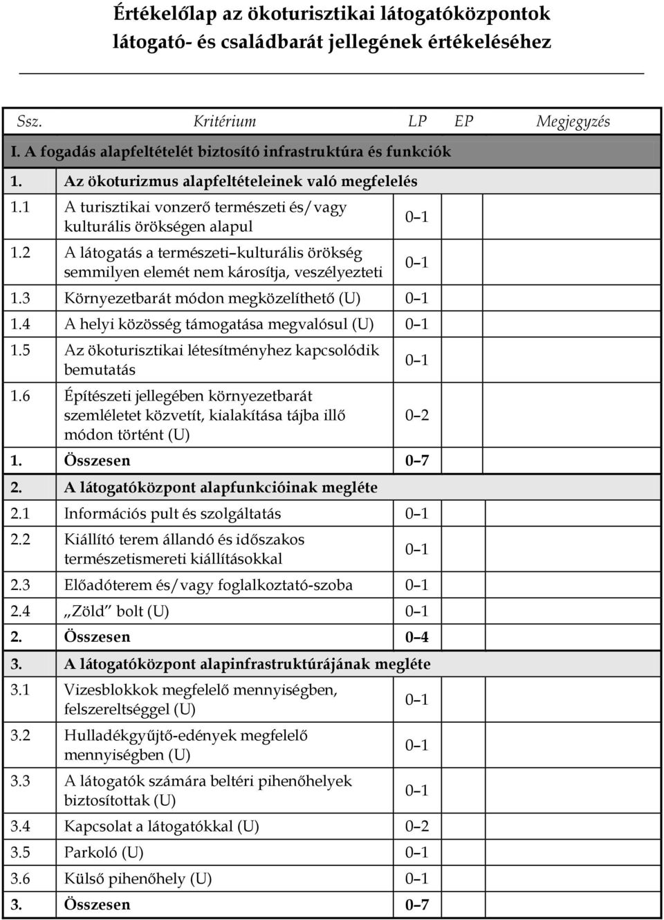 3 Környezetbarát módon megközelíthető (U) 1.4 A helyi közösség támogatása megvalósul (U) 1.5 Az ökoturisztikai létesítményhez kapcsolódik bemutatás 1.