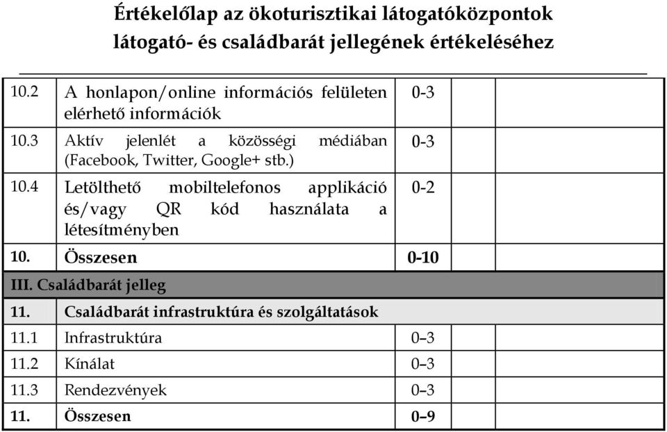 4 Letölthető mobiltelefonos applikáció és/vagy QR kód használata a létesítményben 0-3 0-3 0-2 10.