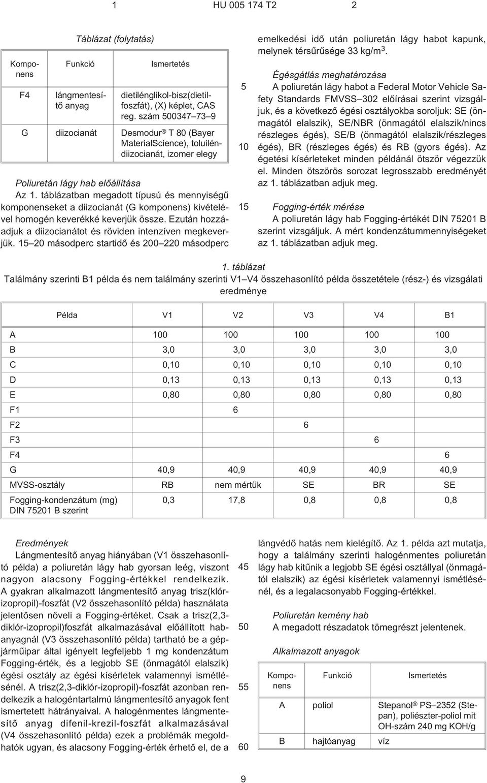 táblázatban megadott típusú és mennyiségû komponenseket a diizocianát (G komponens) kivételével homogén keverékké keverjük össze. Ezután hozzáadjuk a diizocianátot és röviden intenzíven megkeverjük.