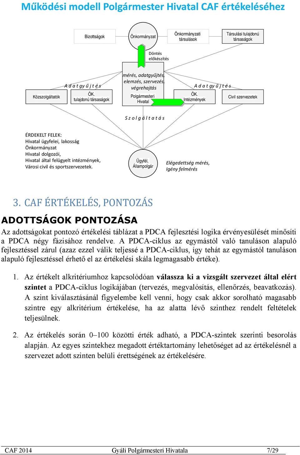 Intézmények Civil szervezetek S z o l g á l t a t á s ÉRDEKELT FELEK: Hivatal ügyfelei, lakosság Önkormányzat Hivatal dolgozói, Hivatal által felügyelt intézmények, Városi civil és sportszervezetek.