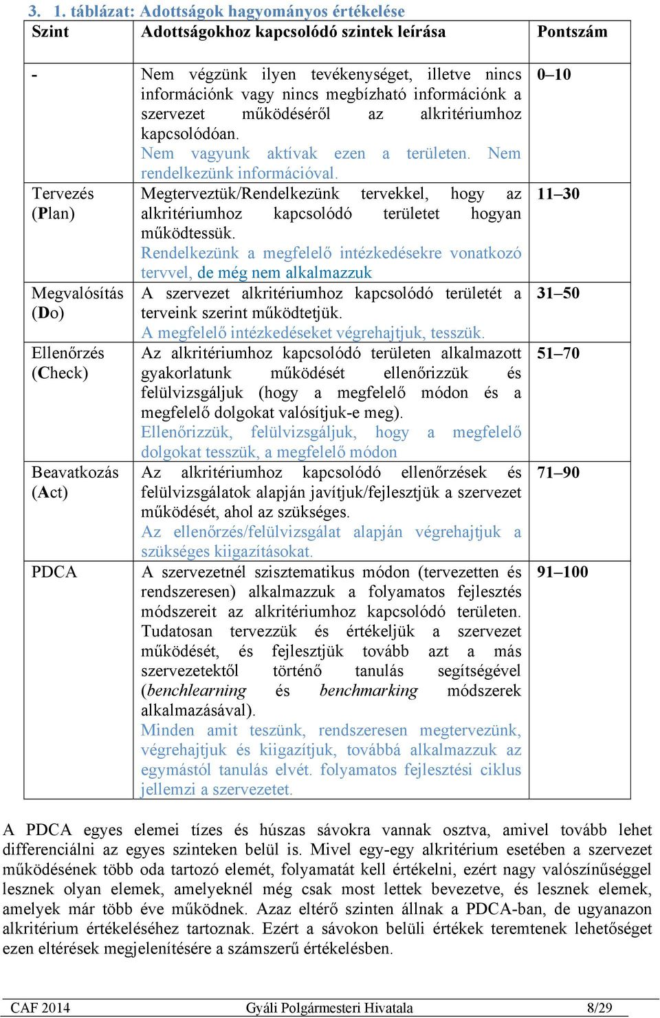 Tervezés (Plan) Megvalósítás (Do) Ellenőrzés (Check) Beavatkozás (Act) PDCA Megterveztük/Rendelkezünk tervekkel, hogy az alkritériumhoz kapcsolódó területet hogyan működtessük.