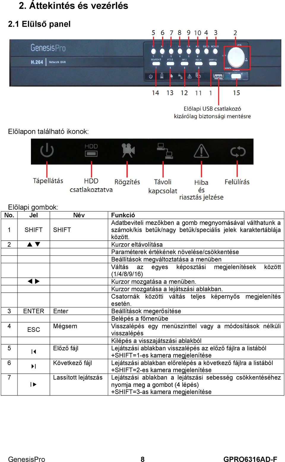 2 Kurzor eltávolítása Paraméterek értékének növelése/csökkentése Beállítások megváltoztatása a menüben Váltás az egyes képosztási megjelenítések között (1/4/8/9/16) Kurzor mozgatása a menüben.