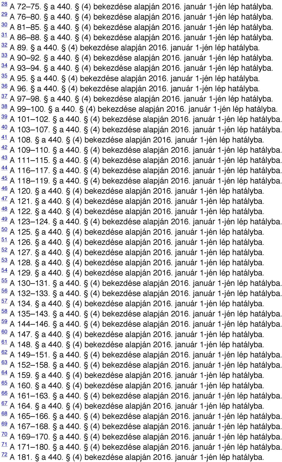 a 440. (4) bekezdése alapján 2016. január 1-jén lép hatályba. 35 A 95. a 440. (4) bekezdése alapján 2016. január 1-jén lép hatályba. 36 A 96. a 440. (4) bekezdése alapján 2016. január 1-jén lép hatályba. 37 A 97 98.