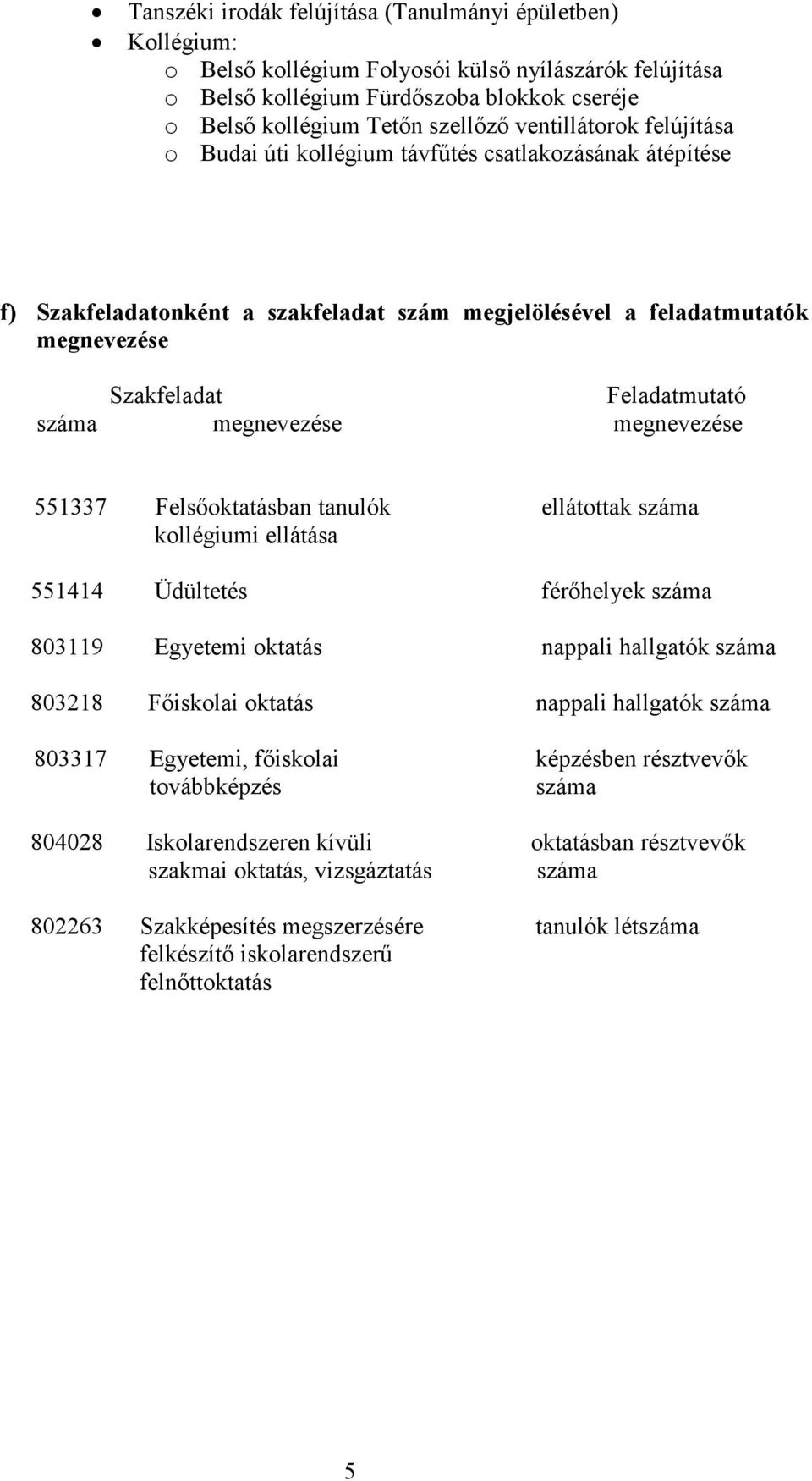 megnevezése megnevezése 551337 Felsőoktatásban tanulók ellátottak száma kollégiumi ellátása 551414 Üdültetés férőhelyek száma 803119 Egyetemi oktatás nappali hallgatók száma 803218 Főiskolai oktatás