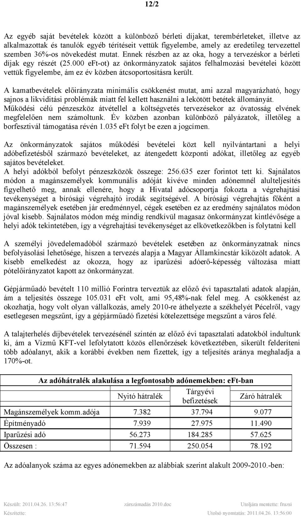000 eft-ot) az önkormányzatok sajátos felhalmozási bevételei között vettük figyelembe, ám ez év közben átcsoportosításra került.
