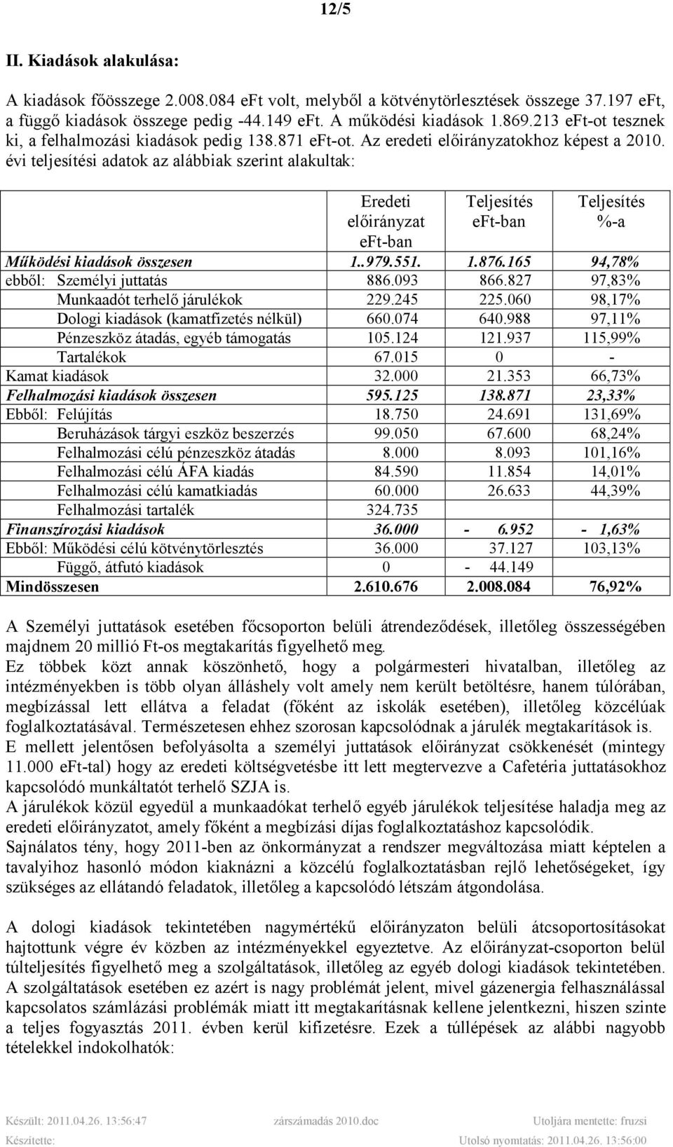 évi teljesítési adatok az alábbiak szerint alakultak: Eredeti eft-ban Teljesítés eft-ban Teljesítés %-a Mőködési kiadások összesen 1..979.551. 1.876.165 94,78% ebbıl: Személyi juttatás 886.093 866.