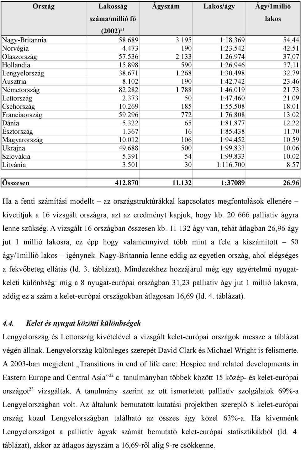 09 Csehország 10.269 185 1:55.508 18.01 Franciaország 59.296 772 1:76.808 13.02 Dánia 5.322 65 1:81.877 12.22 Észtország 1.367 16 1:85.438 11.70 Magyarország 10.012 106 1:94.452 10.59 Ukrajna 49.