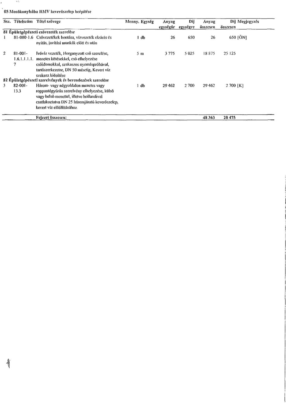 6 Csővezetékek bontása, vízvezeték elzárás és 1 db 26 650 26 650 [ÖN] nyitás, javítási munkák előtt és után 2 81-001- Ivóvíz vezeték, Horganyzott cső szerelése, 5 m 3 775 5 025 18875 25 125 1.6.1. i.