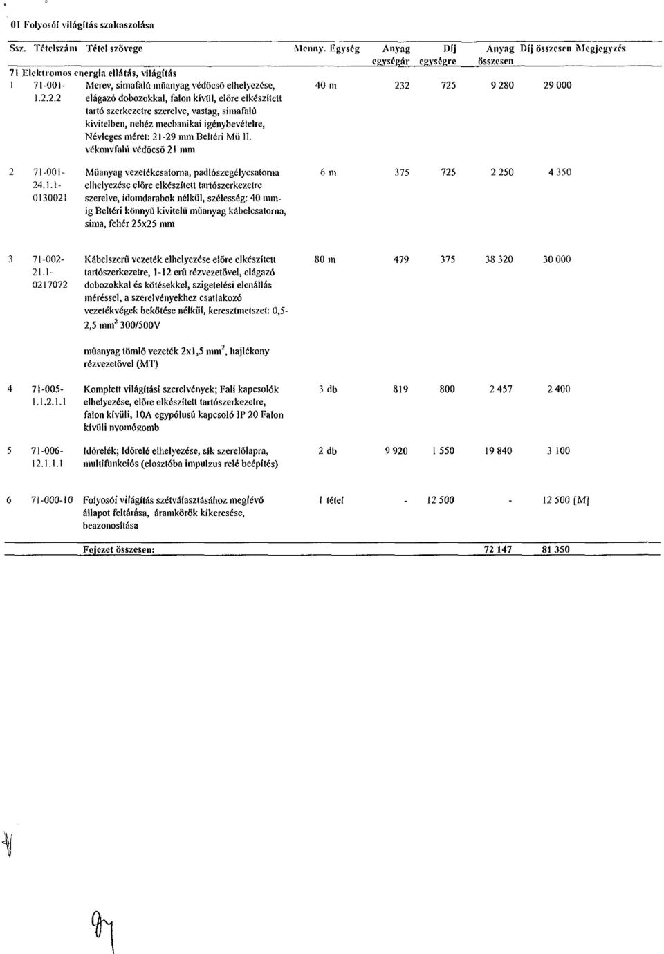 2.2.2 elágazó dobozokkal, falon kívtll, előre elkészített tartó szerkezetre szerelve, vastag, simafalú kivitelben, nehéz mechanikai igénybevételre, Névleges méret: 21-29 min Beltéri Mü 11.