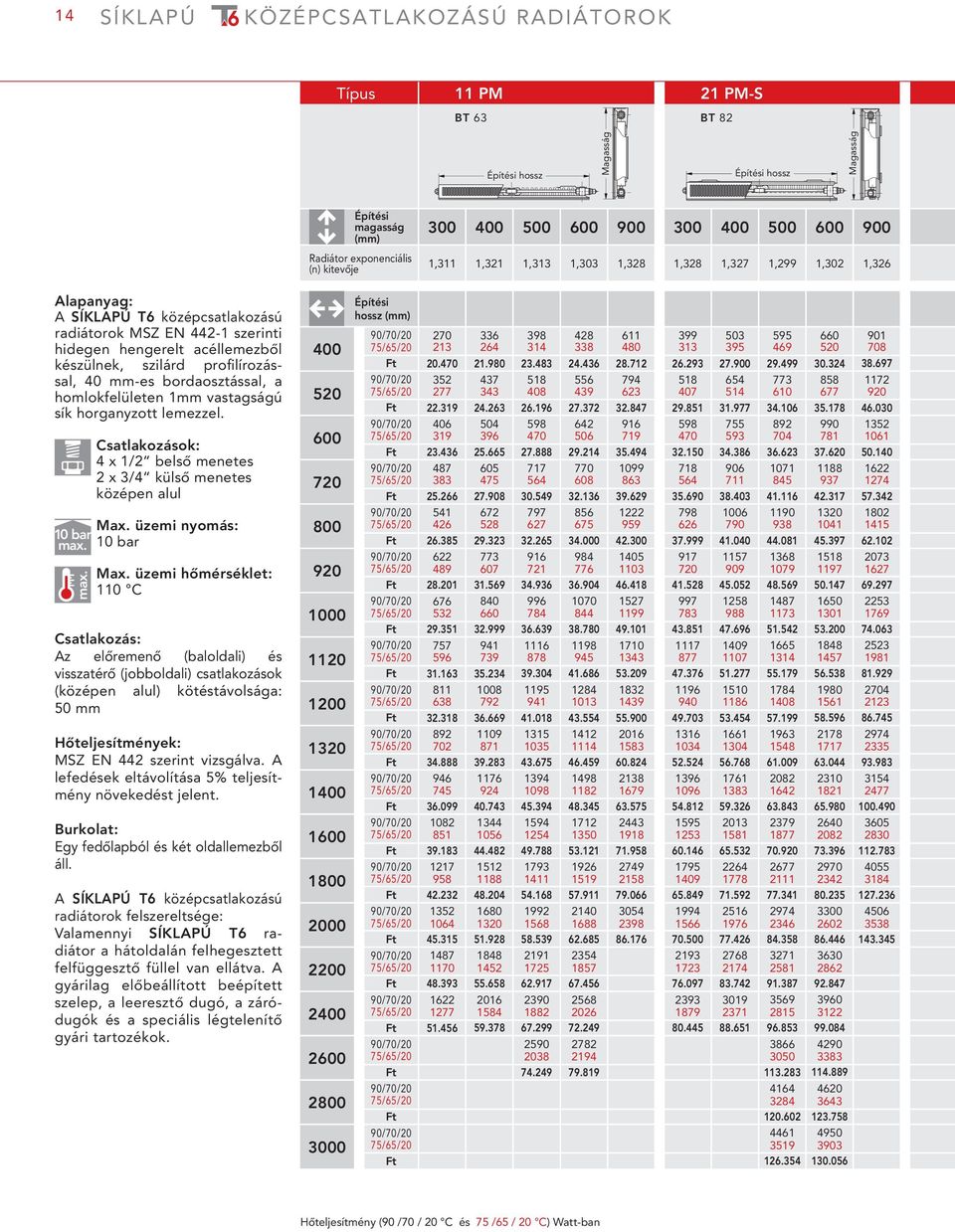 bordaosztással, a homlokfelületen 1mm vastagságú sík horganyzott lemezzel. 10 bar max. max. Csatlakozások: 4 x 1/2 belső menetes 2 x 3/4 külső menetes középen alul Max. üzemi nyomás: 10 bar Max.