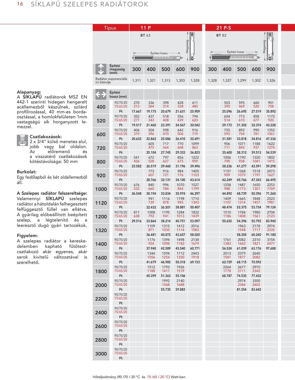 horganyzott lemezzel. Csatlakozások: 2 x 3/4 külső menetes alul, jobb vagy bal oldalon.