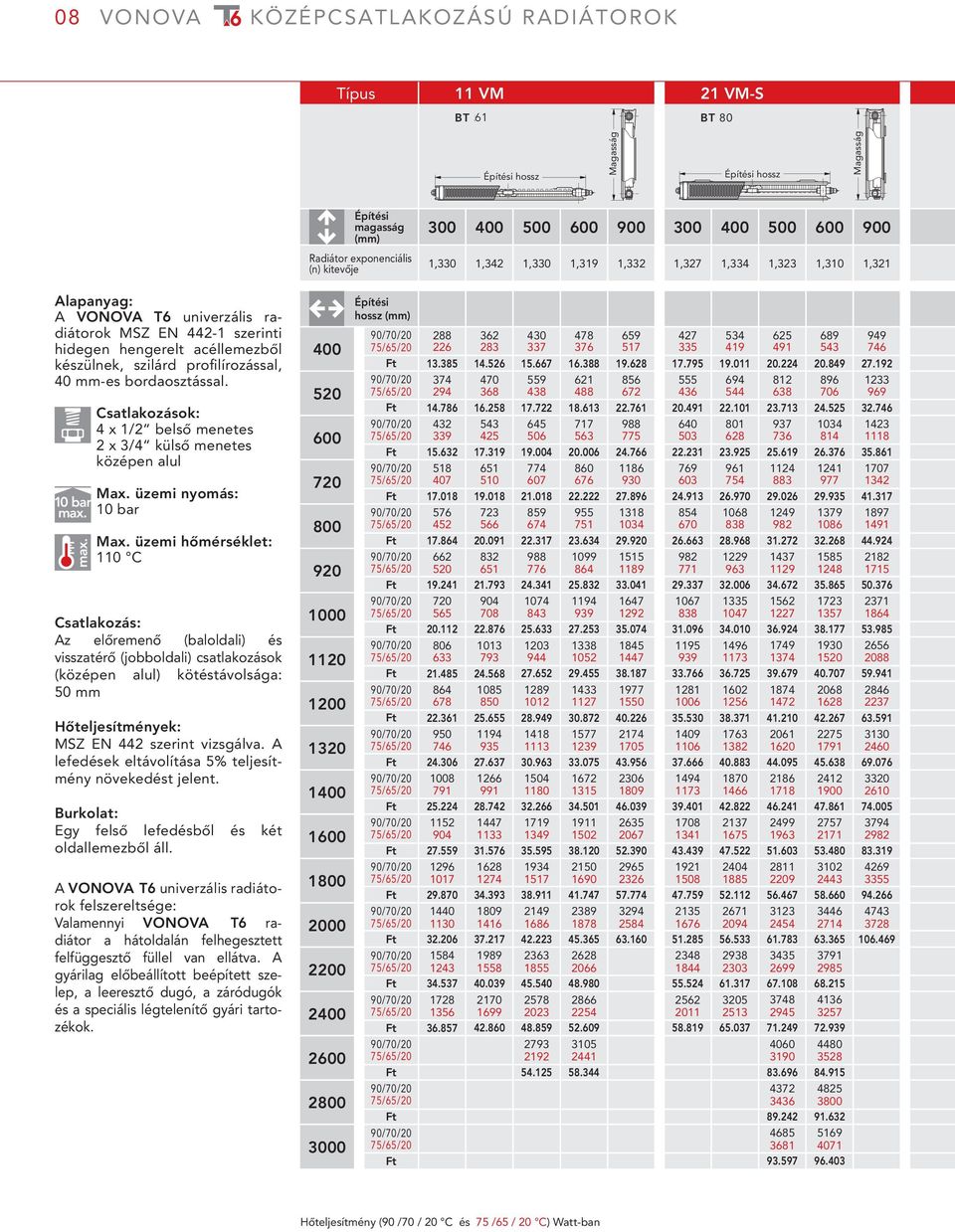 max. Csatlakozások: 4 x 1/2 belső menetes 2 x 3/4 külső menetes középen alul Max. üzemi nyomás: 10 bar Max.