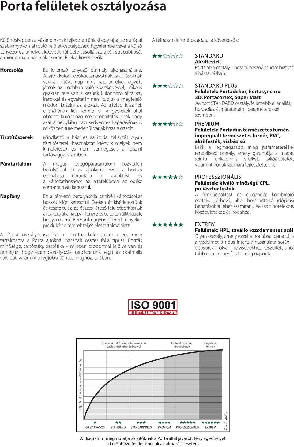 Az ajtók különbözõ koccanásoknak, karcolásoknak vannak kitéve nap mint nap, amelyek együtt járnak az irodában való közlekedéssel, mikoris gyakran tele van a kezünk különbözõ aktákkal, iratokkal és