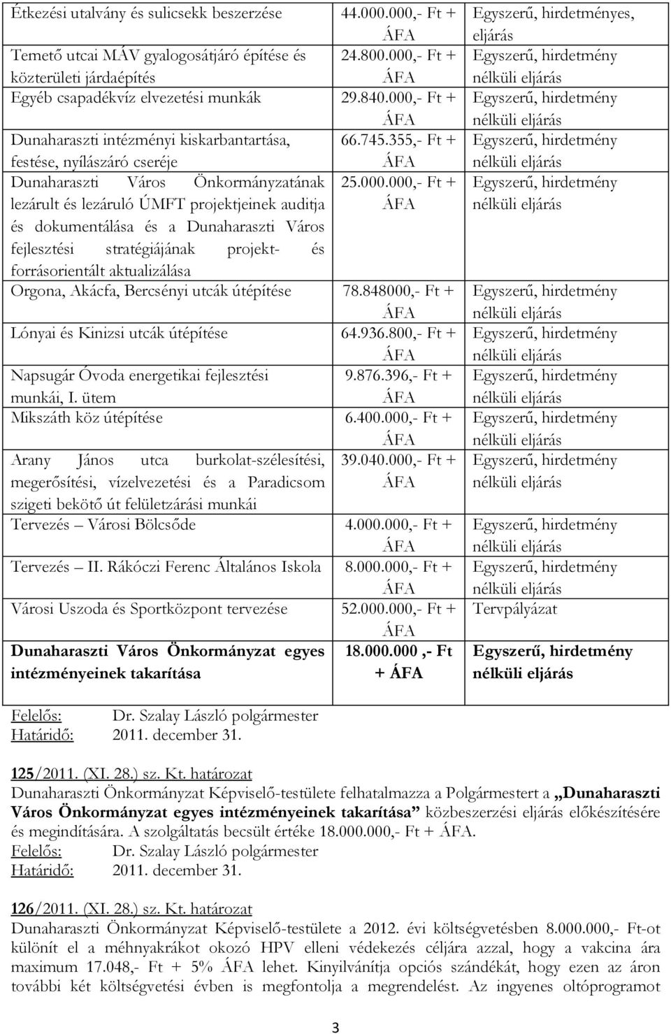 auditja és dokumentálása és a Dunaharaszti Város fejlesztési stratégiájának projekt- és forrásorientált aktualizálása Orgona, Akácfa, Bercsényi utcák útépítése 78.