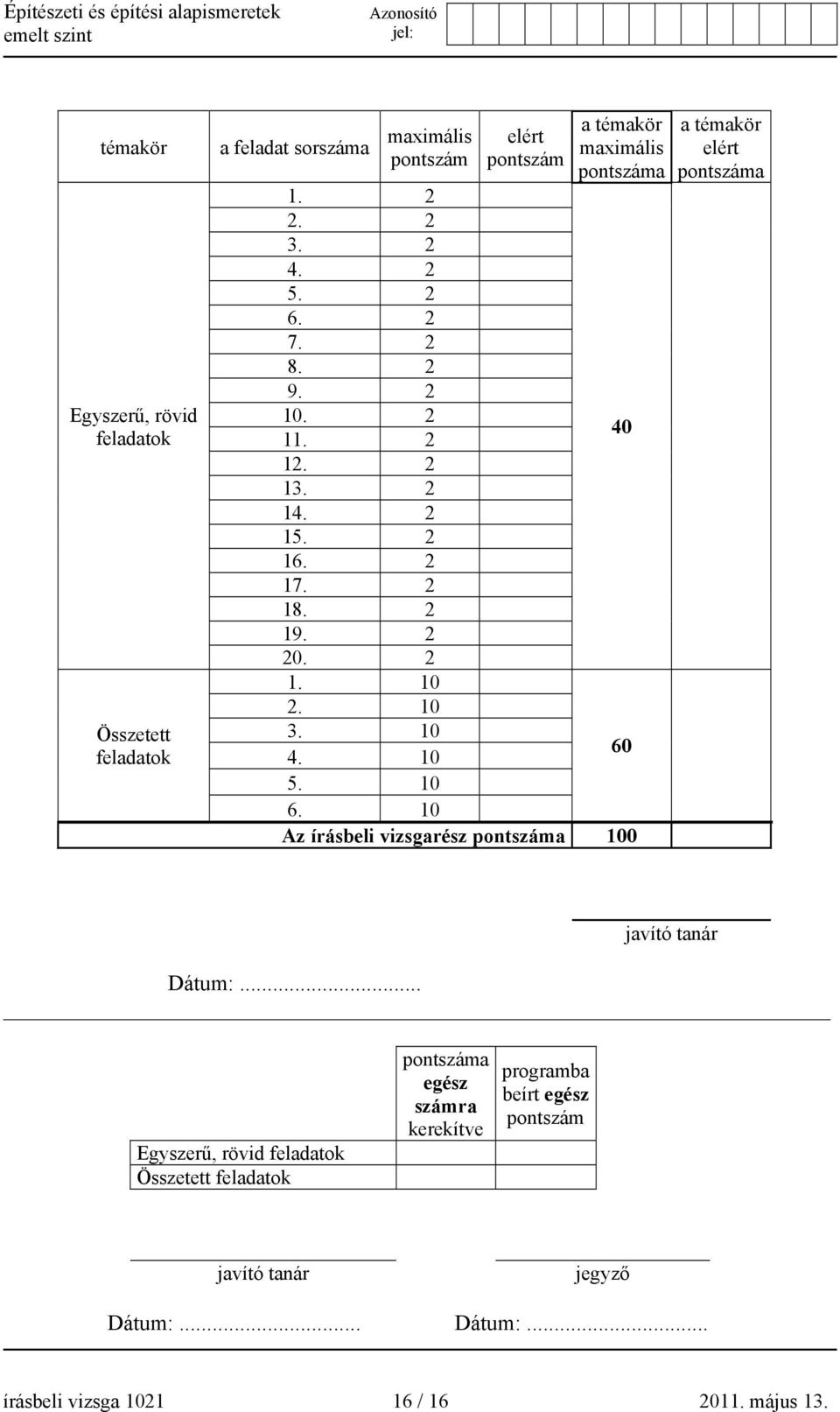 10 6. 10 Az írásbeli vizsgarész pontszáma 100 a témakör elért pontszáma javító tanár Dátum:.