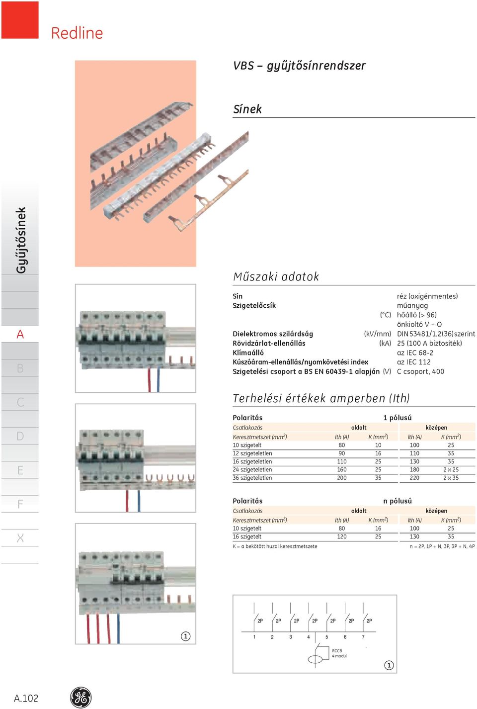 csoport, 400 Terhelési értékek amperben (Ith) Polaritás pólusú satlakozás oldalt középen Keresztmetszet (mm 2 ) lth () K (mm 2 ) lth () K (mm 2 ) szigetelt 80 0 2 szigeteletlen 90 6 35 6